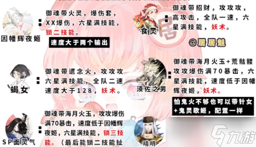 阴阳师伪神乐阵容