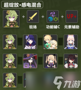 原神柯莱培养攻略-原神柯莱武器圣遗物推荐