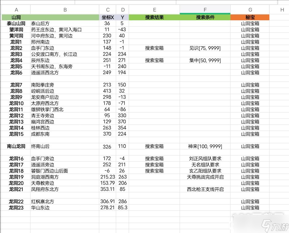 江湖十一全山洞在哪里有什么奖励