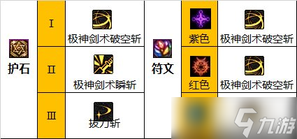 dnf剑魂护石符文完美搭配推荐2023 dnf剑魂护石符文搭配攻略