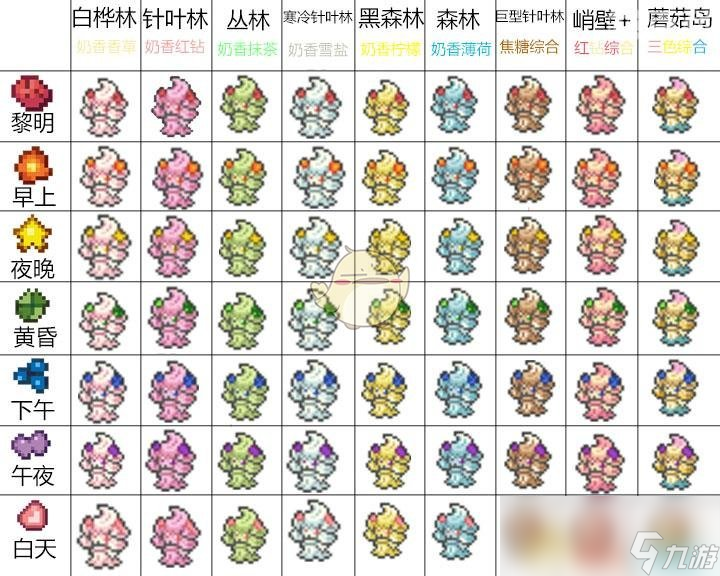 《我的世界》像素精灵宝可梦重铸糖饰怎么获得