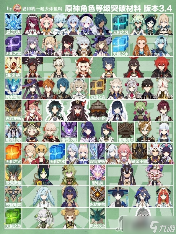 《原神》3.4版角色武器周常材料表分享