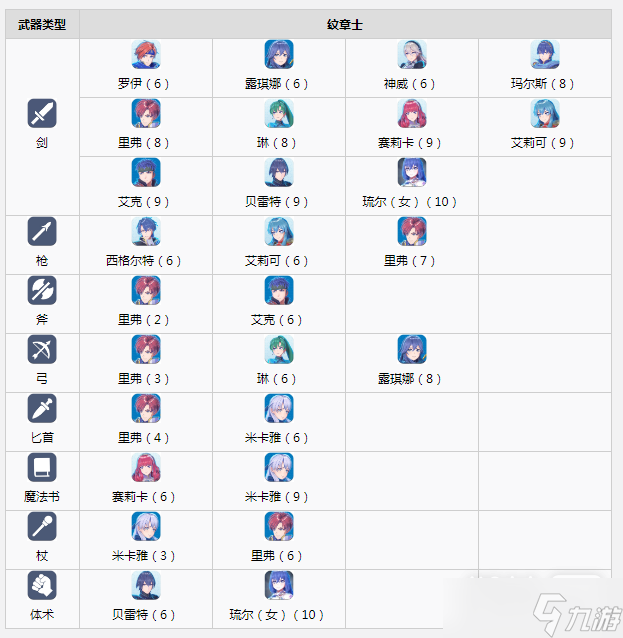 《火焰紋章結(jié)合（engage）》武器熟練度機(jī)制詳情