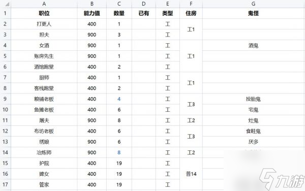 解忧小村落23级驿站可以招募什么 具体一览