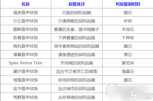 《我的世界》1.19.4盔甲花纹获得方法介绍