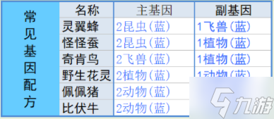 寻光之旅基因合成表 全基因配方公式总汇