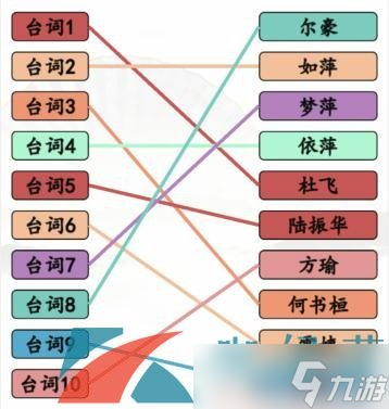 《汉字找茬王》空耳猜人物通关攻略