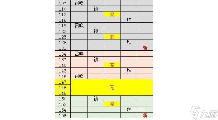 球球英雄合作boos順序 合作模式boss出場順序圖