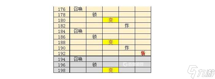 球球英雄合作boos顺序 合作模式boss出场顺序图
