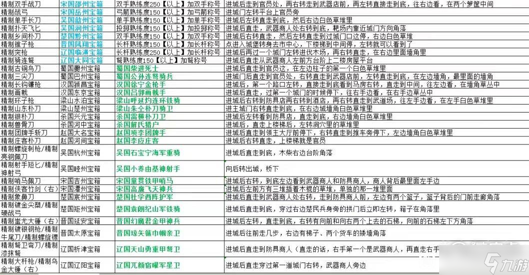 亂舞水滸全寶箱位置詳情