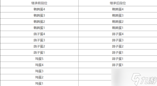 蛋仔派对巅峰赛段位继承多久一次