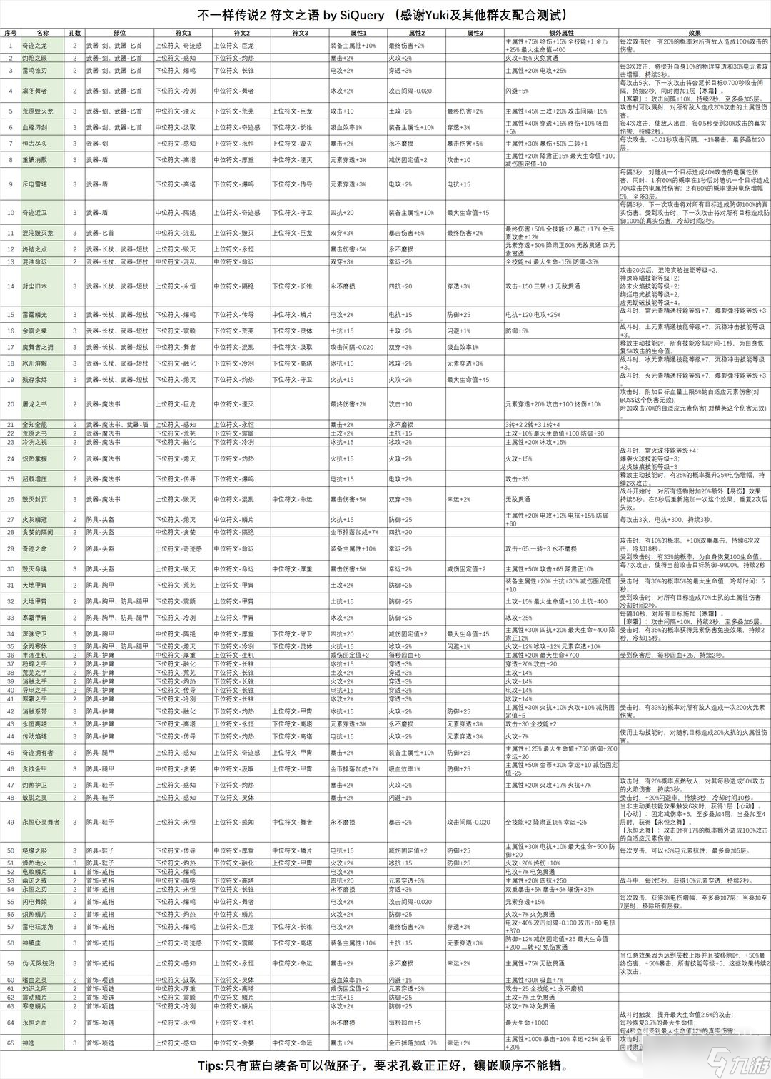 《不一样传说2》怎么快速2550幸运