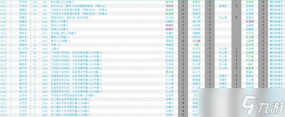 《覓長生》煉丹配方一覽 煉丹配方大全