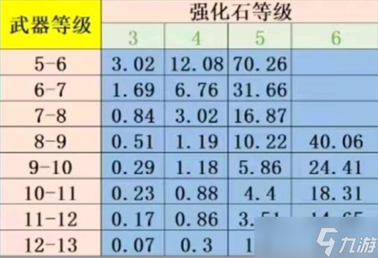 弹弹堂大冒险武器怎么升级 武器强化攻略