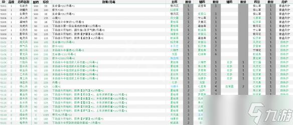 《覓長(zhǎng)生》煉丹配方一覽 煉丹配方大全