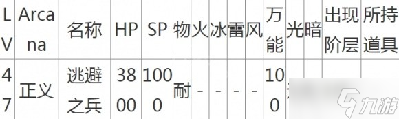 《女神異聞錄4黃金版》逃避之兵打法攻略
