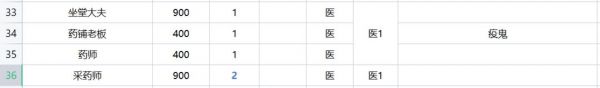 解忧小村落23级驿站可以招募什么 具体一览