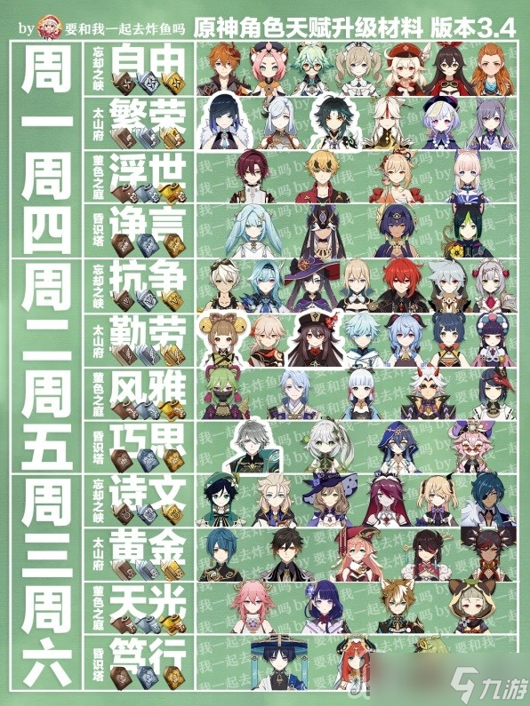 《原神》3.4版角色武器周常材料表分享