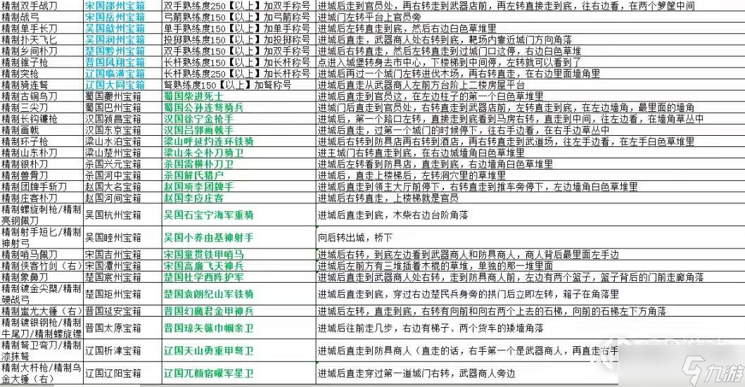 《乱舞水浒》全宝箱位置