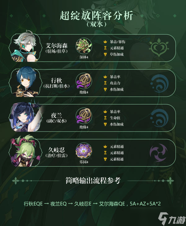 原神艾尔海森怎么配队？原神艾尔海森配队攻略