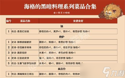 哈利波特魔法觉醒1.31美食鉴赏家在哪