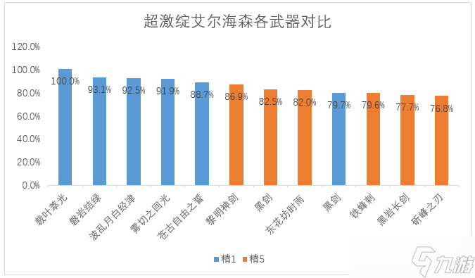 原神艾尔海森配队推荐