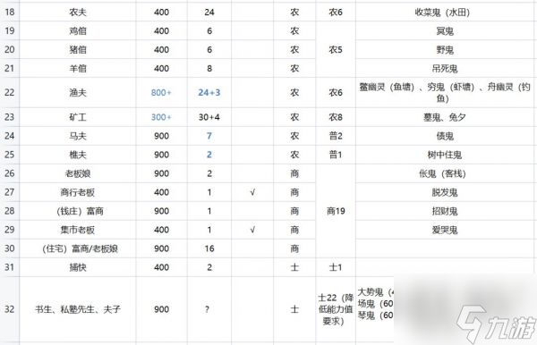 解憂小村落23級驛站可以招募什么 具體一覽