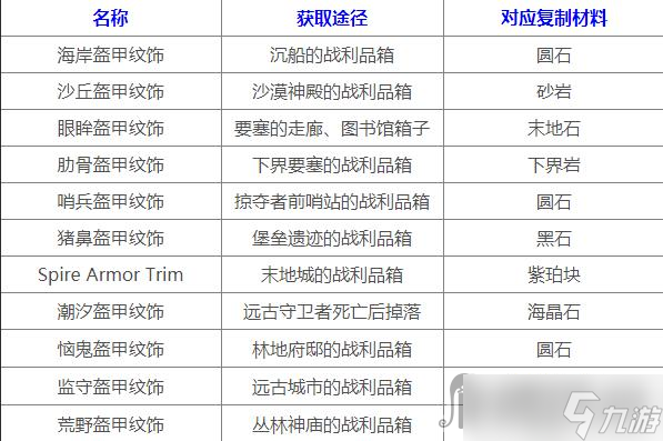 《我的世界》1.19.4盔甲花纹获得方法介绍