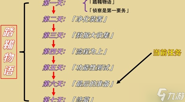 原神3.4版踏鞴物語(yǔ)任務(wù)第六幕攻略