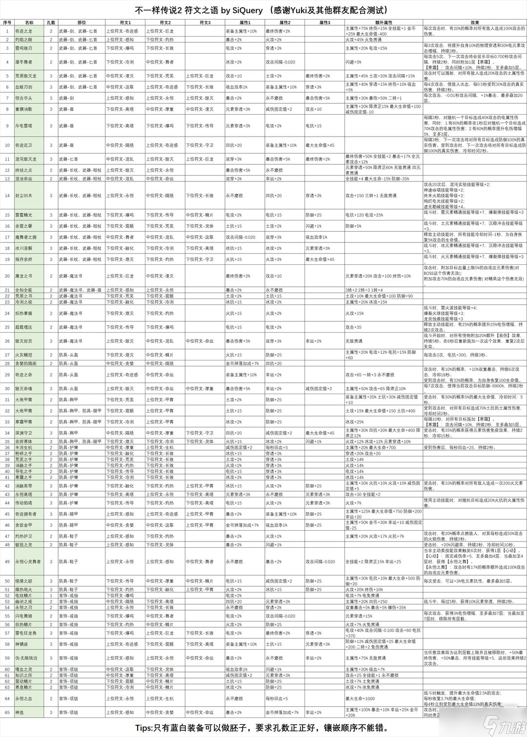 不一样传说2怎么快速2550幸运