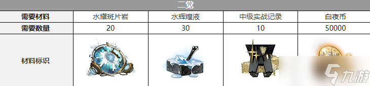 白夜极光希罗娜觉醒材料是什么-白夜极光希罗娜觉醒材料一览