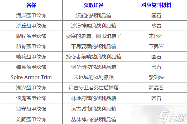 《我的世界》1.19.4盔甲花纹获得方法