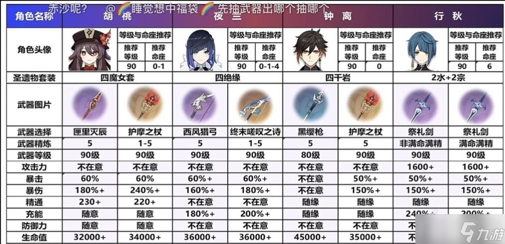 《原神》胡行夜钟队伍毕业属性一览