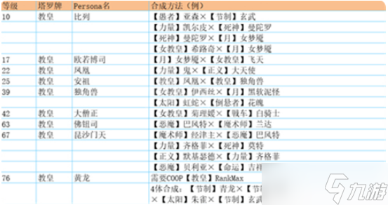 p5r合成面具表