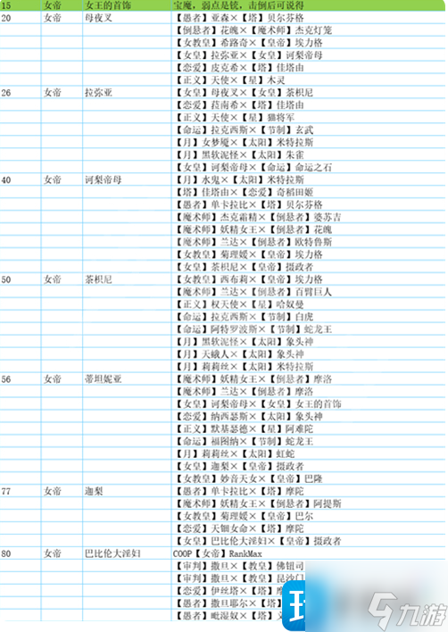 p5r合成面具表 全面具合成公式一览