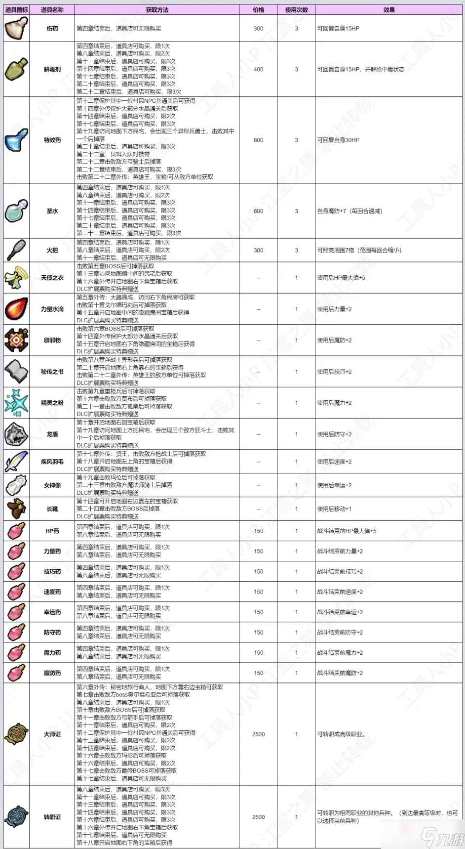 《火焰纹章结合engage》全道具作用介绍