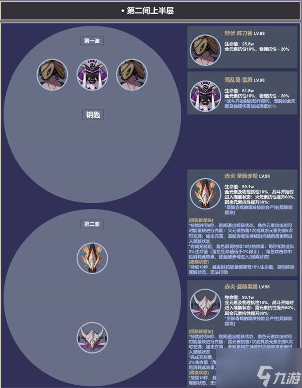 原神3.4深渊12层怪物有哪些 深渊12层怪物一览