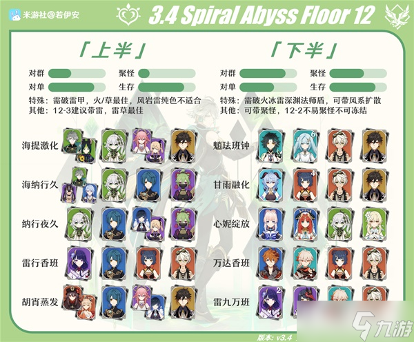 《原神》3.4深渊第12层怪物配置与打法攻略