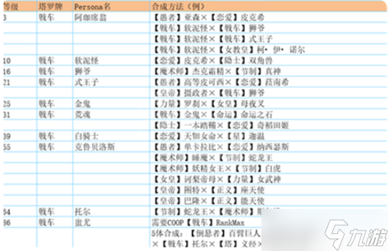 p5r合成面具表