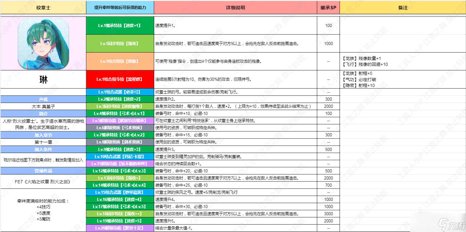 《火焰紋章結(jié)合Engage》紋章士琳技能一覽