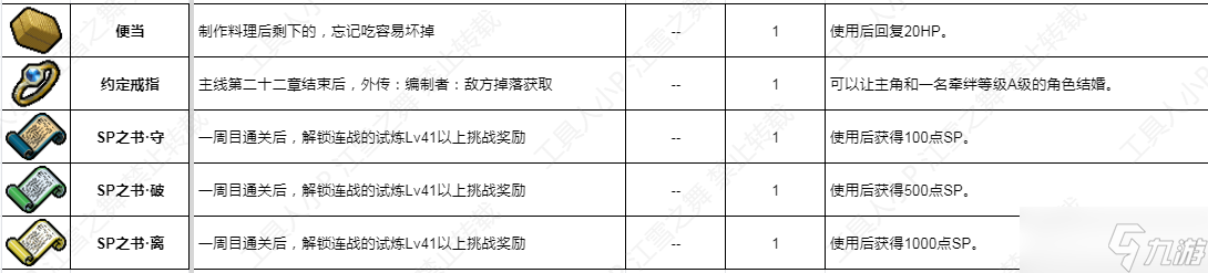 《火焰紋章結(jié)合engage》全道具作用介紹