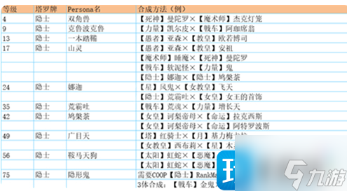 p5r合成面具表 全面具合成公式一覽