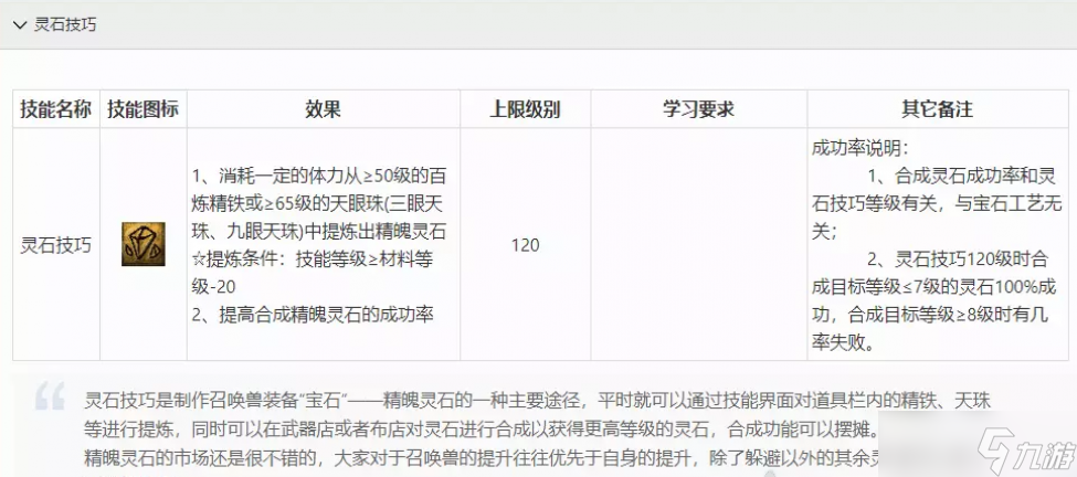 梦幻西游帮派生活技能介绍