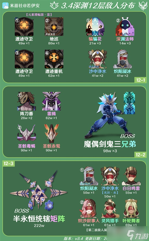 《原神》3.4深渊第12层怪物配置与打法攻略