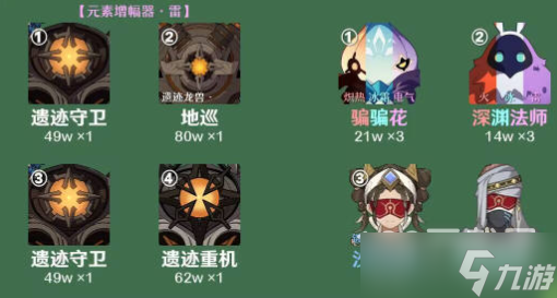 原神3.4版本2月上半深渊12层打法技巧分享