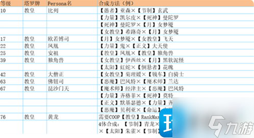 p5r合成面具表 全面具合成公式一览