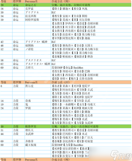 p5r合成面具表