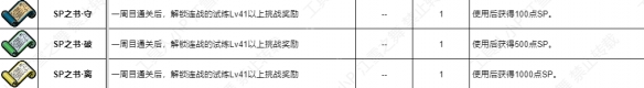 《火焰紋章Engage》SP書獲得方法