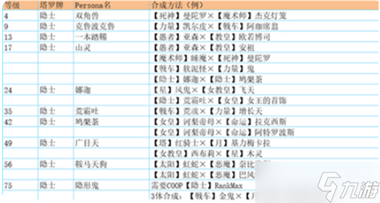 p5r合成面具表