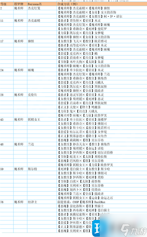 p5r合成面具表 全面具合成公式一览